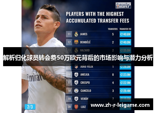 解析归化球员转会费50万欧元背后的市场影响与潜力分析 解析归化球员转会费50万欧元背后的市场影响与潜力分析