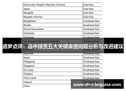 追梦点评:选中球员五大关键表现问题分析与改进建议 追梦点评:选中球员五大关键表现问题分析与改进建议