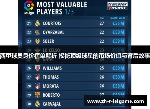 西甲球员身价榜单解析 揭秘顶级球星的市场价值与背后故事