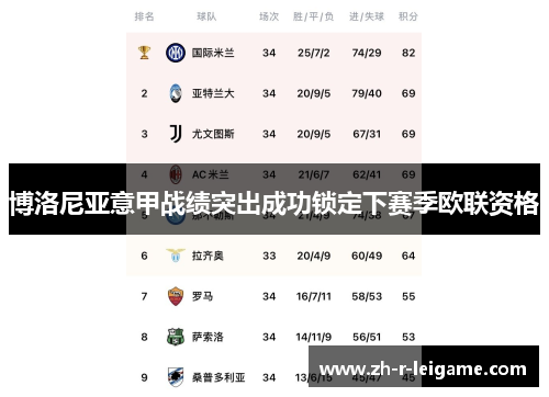 博洛尼亚意甲战绩突出成功锁定下赛季欧联资格