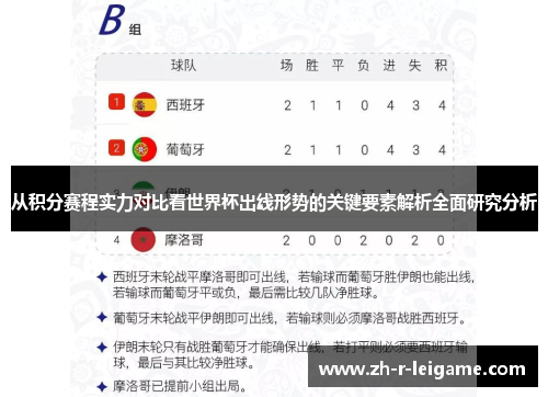 从积分赛程实力对比看世界杯出线形势的关键要素解析全面研究分析