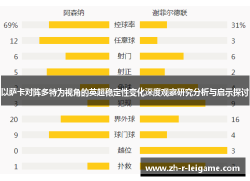 以萨卡对阵多特为视角的英超稳定性变化深度观察研究分析与启示探讨
