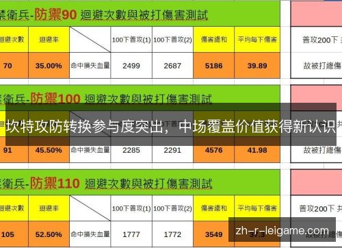 坎特攻防转换参与度突出，中场覆盖价值获得新认识